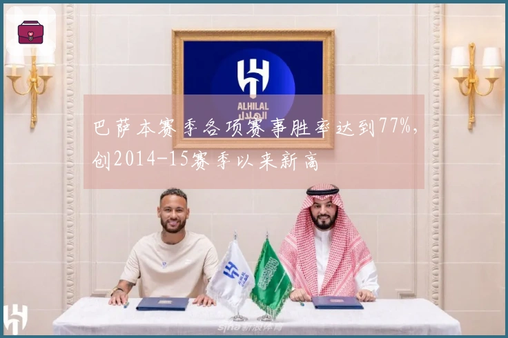 巴萨本赛季各项赛事胜率达到77%，创2014-15赛季以来新高